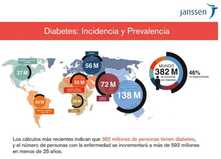 {'en': 'New Diabetes Medication (Panama) approves', 'es': 'Aprueban nuevo medicamento para la diabetes (Panamá)'} Image {'en': 'New Diabetes Medication (Panama) approves', 'es': 'Aprueban nuevo medicamento para la diabetes (Panamá)'} Image