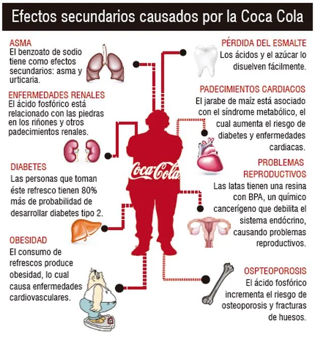 {'en': 'Coca-Cola double morals with diabetes', 'es': 'La doble moral de Coca-Cola con la diabetes'} Image {'en': 'Coca-Cola double morals with diabetes', 'es': 'La doble moral de Coca-Cola con la diabetes'} Image