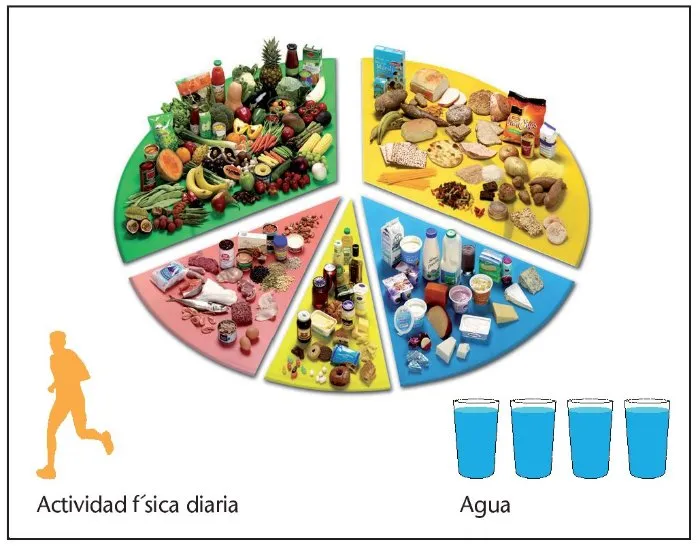 {'en': 'How many carbohydrates do you eat a day?', 'es': '¿Cuántos hidratos de carbono coméis al día?'} Image {'en': 'How many carbohydrates do you eat a day?', 'es': '¿Cuántos hidratos de carbono coméis al día?'} Image