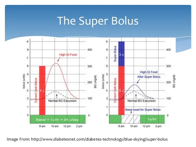 {'en': 'Superions to correct hyperglycemic', 'es': 'Superbolos para corregir hiperglucémias'} Image {'en': 'Superions to correct hyperglycemic', 'es': 'Superbolos para corregir hiperglucémias'} Image
