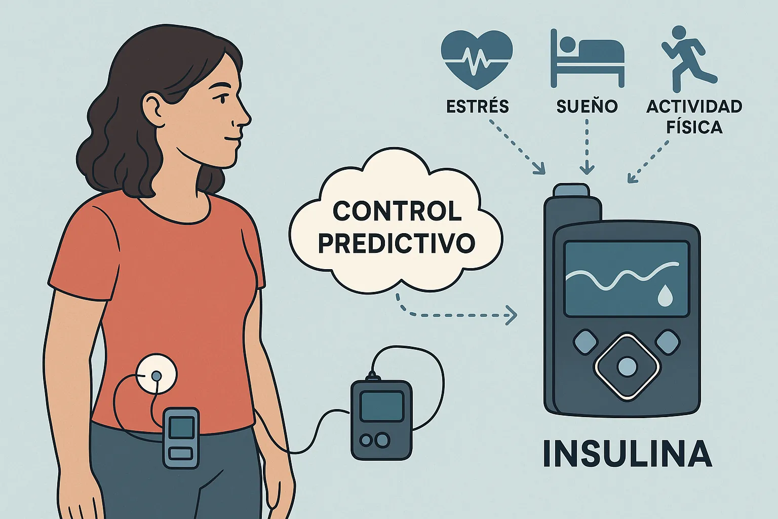 {'en': 'How are they going to improve insulin bombs in the future?', 'es': '¿Cómo van a mejorar las bombas de insulina en el futuro?'} Image {'en': 'How are they going to improve insulin bombs in the future?', 'es': '¿Cómo van a mejorar las bombas de insulina en el futuro?'} Image