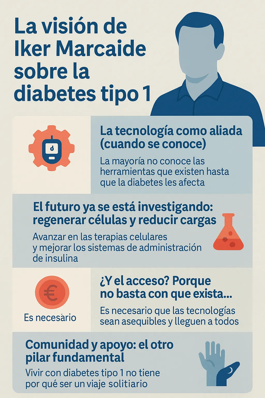 {'en': 'Type 1 diabetes: technology, hope and community', 'es': 'La diabetes tipo 1: tecnología, esperanza y comunidad'} Image
