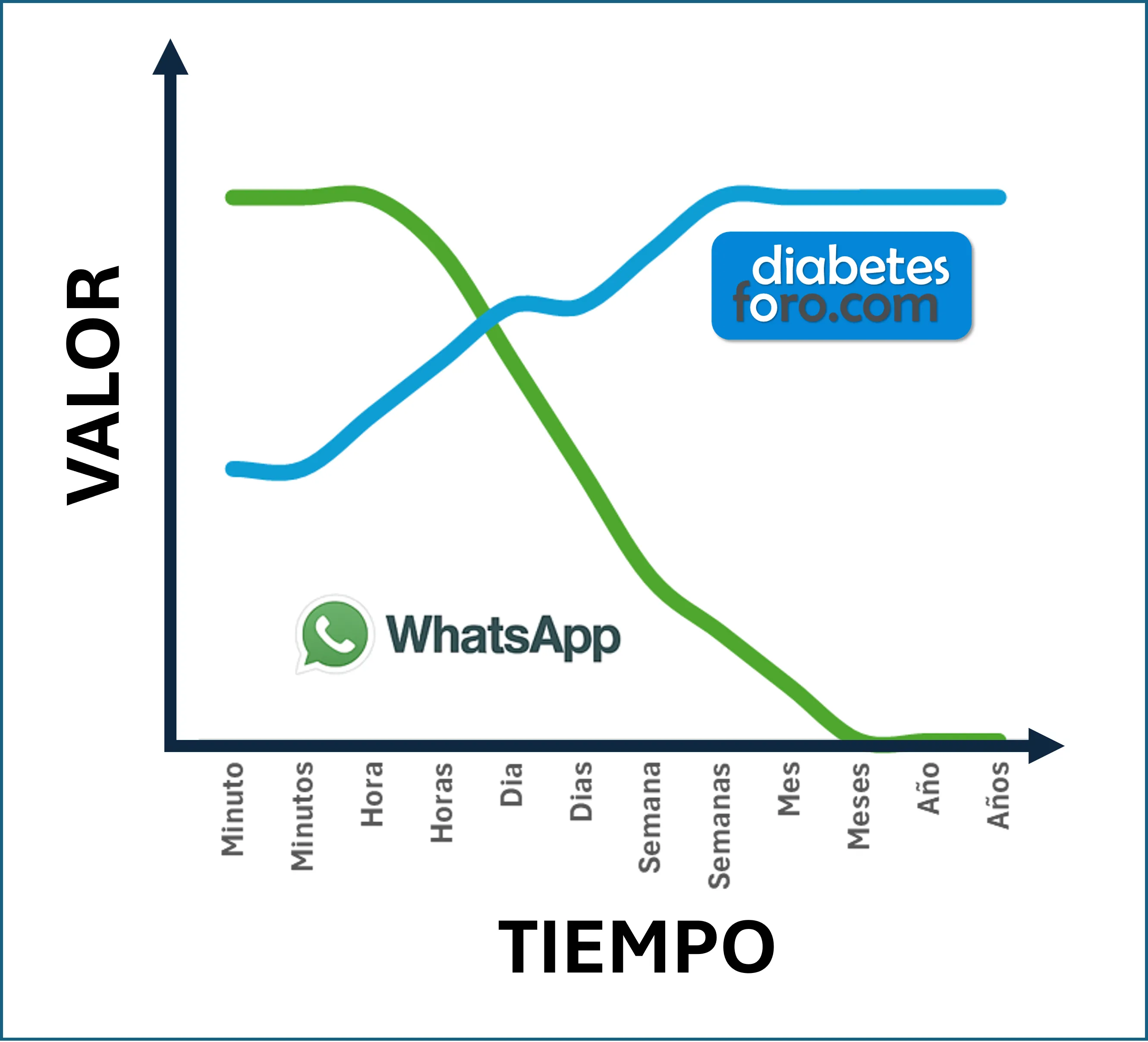 {'en': 'WhatsApp or Forum: Where is it better to talk about diabetes?', 'es': 'WhatsApp o Foro: ¿Dónde es mejor hablar sobre diabetes?'} Image