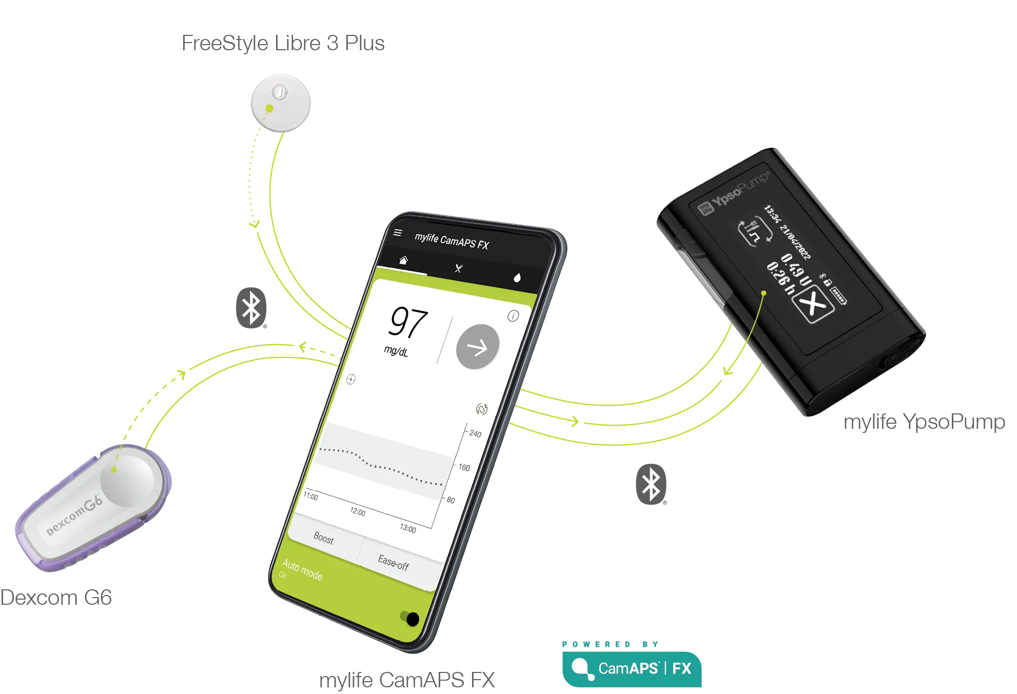 {'en': 'Can you monitor 2 people at the same time with Ypsopump, CamAPS FX and FreeStyle Libre 3?', 'es': '¿Se puede monitorizar a 2 personas al mismo tiempo con Ypsopump, CamAPS FX y FreeStyle Libre 3?'} Image {'en': 'Can you monitor 2 people at the same time with Ypsopump, CamAPS FX and FreeStyle Libre 3?', 'es': '¿Se puede monitorizar a 2 personas al mismo tiempo con Ypsopump, CamAPS FX y FreeStyle Libre 3?'} Image
