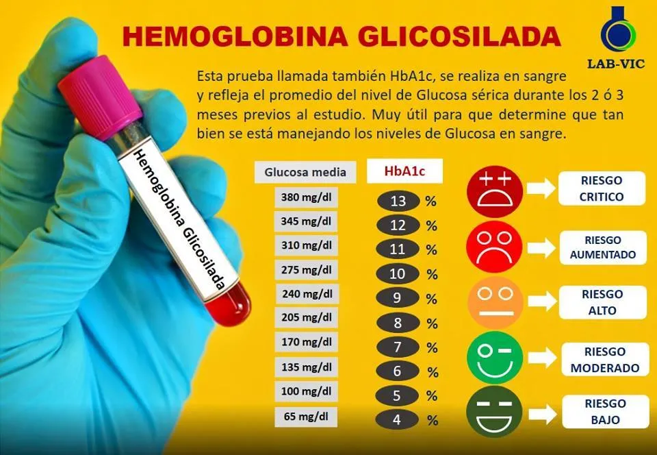 {'en': 'Diferencias glicosilada', 'es': 'Diferencias glicosilada'} Image