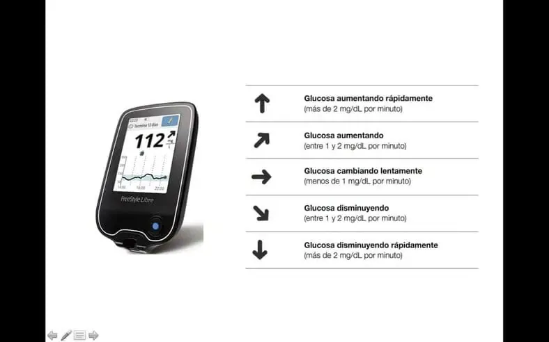 {'en': 'How do you do it not to correct too much when you see in the sensor that takes to go down?', 'es': '¿Como lo hacéis para no corregir demasiado al ver en el sensor que tarda en bajar?'} Image