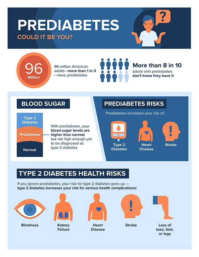 {'en': 'What does a diagnosis of prediabetes mean?', 'es': '¿Qué significa un diagnóstico de prediabetes?'} Image {'en': 'What does a diagnosis of prediabetes mean?', 'es': '¿Qué significa un diagnóstico de prediabetes?'} Image