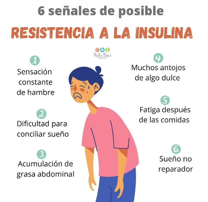 {'en': 'What is insulin resistance?', 'es': '¿Qué es la resistencia a la insulina?'} Image {'en': 'What is insulin resistance?', 'es': '¿Qué es la resistencia a la insulina?'} Image