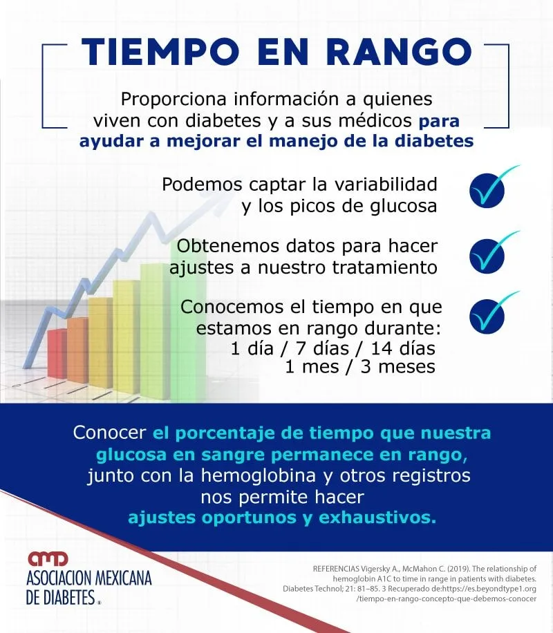 {'en': 'The time in range, new key parameter to control diabetes, do you know it?', 'es': 'El tiempo en rango, nuevo parámetro clave para controlar la diabetes ¿lo conoces?'} Image {'en': 'The time in range, new key parameter to control diabetes, do you know it?', 'es': 'El tiempo en rango, nuevo parámetro clave para controlar la diabetes ¿lo conoces?'} Image
