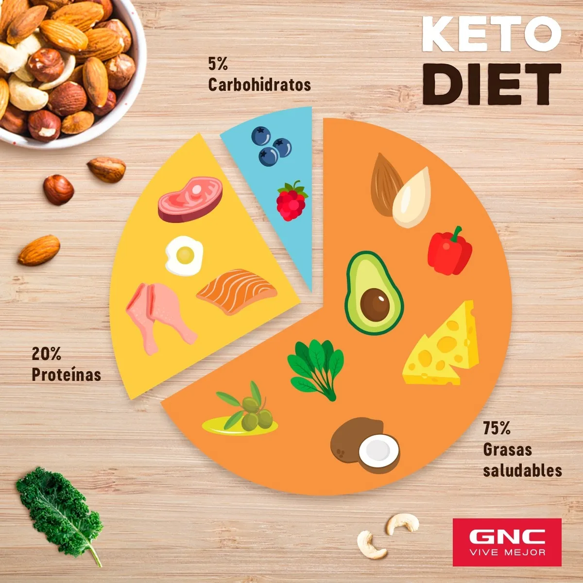 {'en': 'Diabetic Keto Diet', 'es': 'Dieta keto para diabético'} Image {'en': 'Diabetic Keto Diet', 'es': 'Dieta keto para diabético'} Image