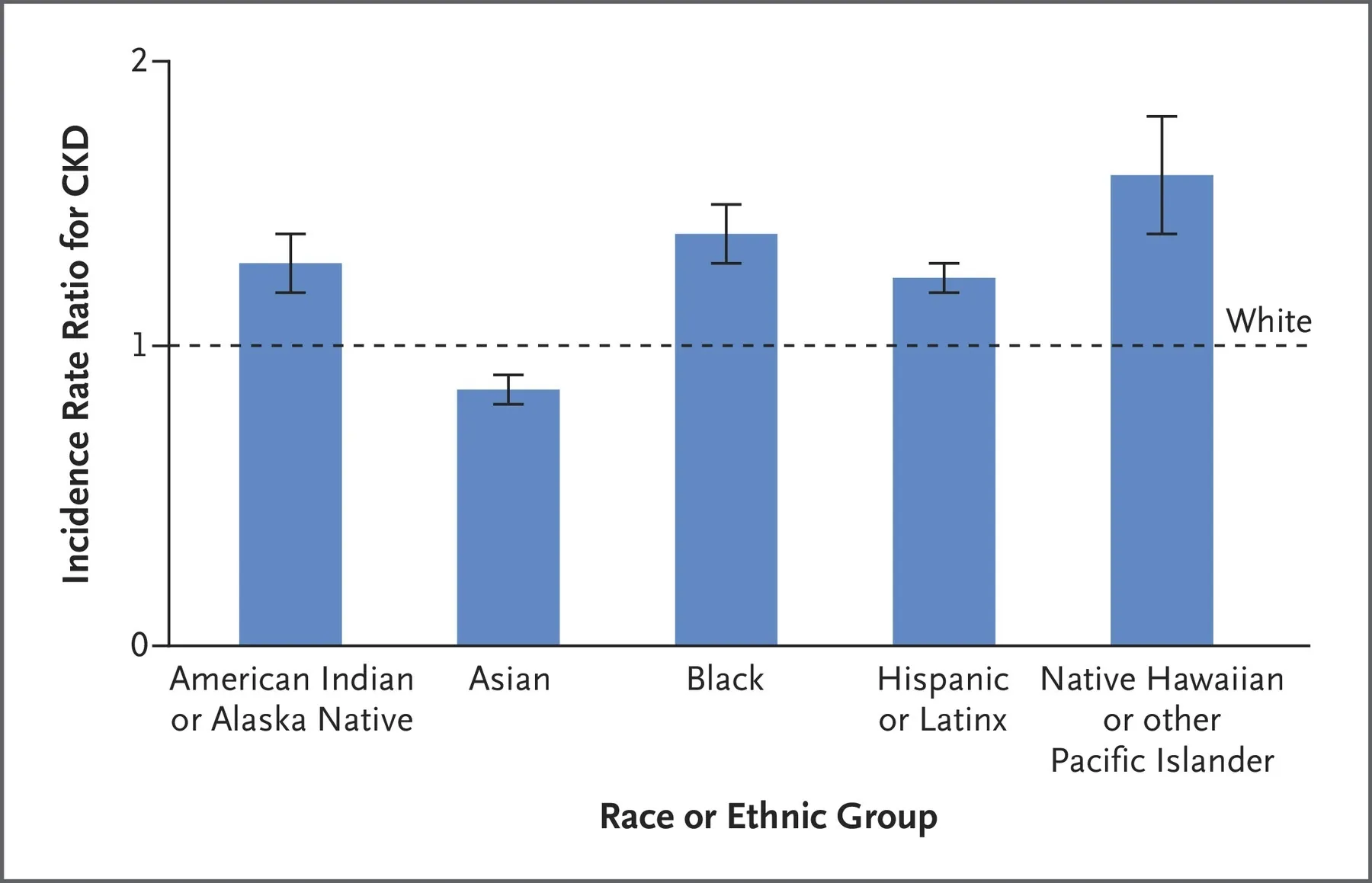 {'en': 'How does diabetes affect our kidneys?', 'es': '¿Como afecta la diabetes a nuestros riñones?'} Image {'en': 'How does diabetes affect our kidneys?', 'es': '¿Como afecta la diabetes a nuestros riñones?'} Image