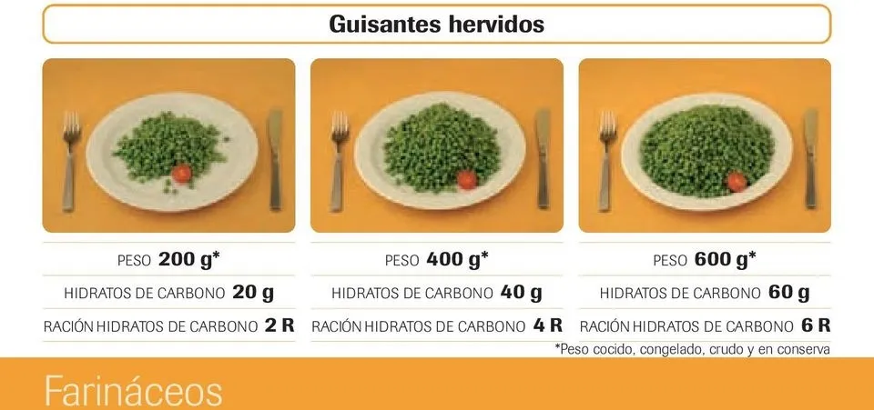 {'en': 'Any app that has hydrates with photos?', 'es': 'Alguna app que cuente hidratos con fotos?'} Image {'en': 'Any app that has hydrates with photos?', 'es': 'Alguna app que cuente hidratos con fotos?'} Image