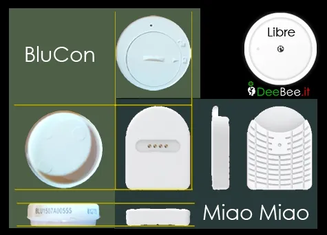 {'en': 'What is better Dexcom, Miaomiao 2 or Blucon?', 'es': '¿Cuál es mejor Dexcom, Miaomiao 2 o blucon?'} Image {'en': 'What is better Dexcom, Miaomiao 2 or Blucon?', 'es': '¿Cuál es mejor Dexcom, Miaomiao 2 o blucon?'} Image