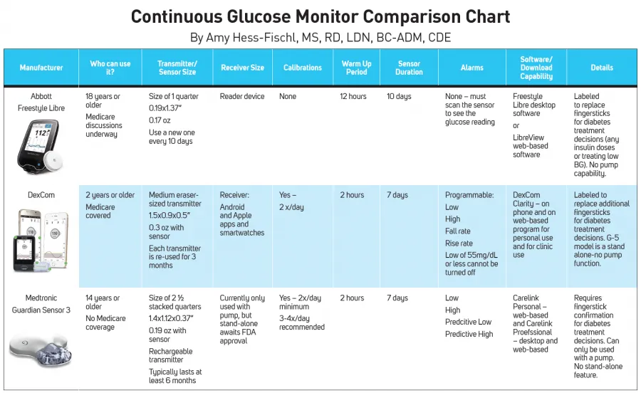 {'en': 'Continuous glucose meters recommendations', 'es': 'Recomendaciones medidores continuos de glucosa'} Image {'en': 'Continuous glucose meters recommendations', 'es': 'Recomendaciones medidores continuos de glucosa'} Image