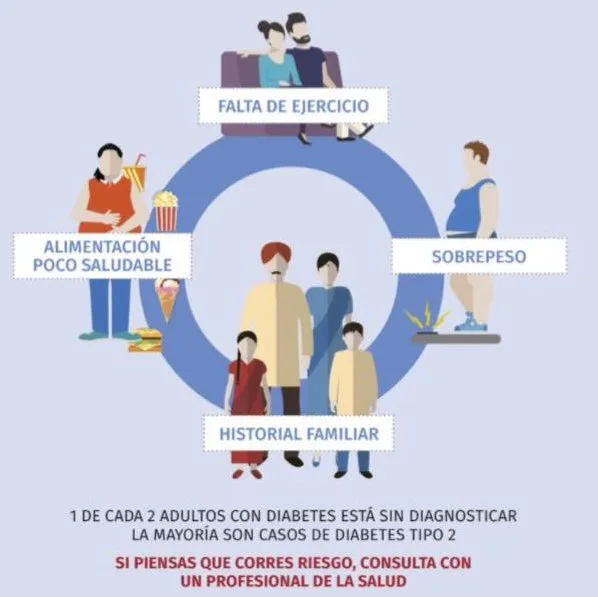 {'en': 'Factors that influence the appearance of type 2 diabetes (and how to keep them at bay)', 'es': 'Factores que influyen en la aparición de la diabetes tipo 2 (y cómo mantenerlos a raya)'} Image {'en': 'Factors that influence the appearance of type 2 diabetes (and how to keep them at bay)', 'es': 'Factores que influyen en la aparición de la diabetes tipo 2 (y cómo mantenerlos a raya)'} Image