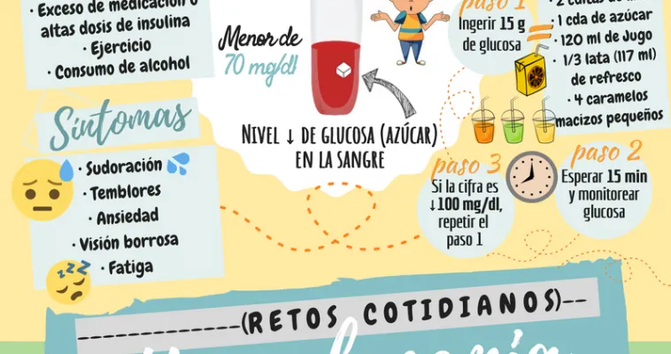{'en': 'Non -diabetic reactive hypoglycemia', 'es': 'Hipoglucemias reactivas no diabéticas'} Image {'en': 'Non -diabetic reactive hypoglycemia', 'es': 'Hipoglucemias reactivas no diabéticas'} Image