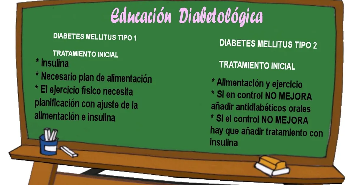 {'en': 'Diabetological education is necessary for good control of type 2 diabetes', 'es': 'La educación diabetológica es necesaria para el buen control de la diabetes tipo 2'} Image {'en': 'Diabetological education is necessary for good control of type 2 diabetes', 'es': 'La educación diabetológica es necesaria para el buen control de la diabetes tipo 2'} Image