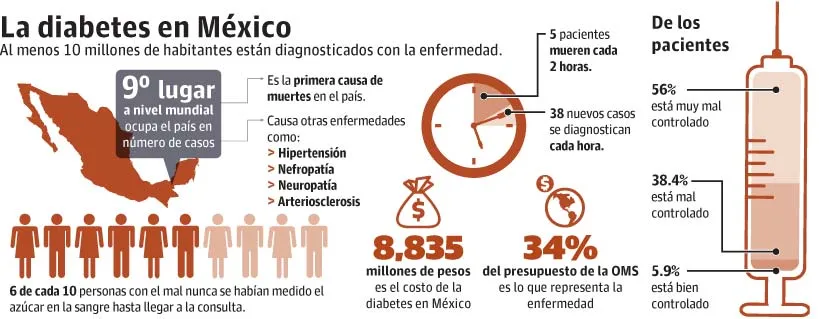 {'en': '‘Discipline, vital to combat diabetes’', 'es': '‘Disciplina, vital para combatir la diabetes’'} Image {'en': '‘Discipline, vital to combat diabetes’', 'es': '‘Disciplina, vital para combatir la diabetes’'} Image