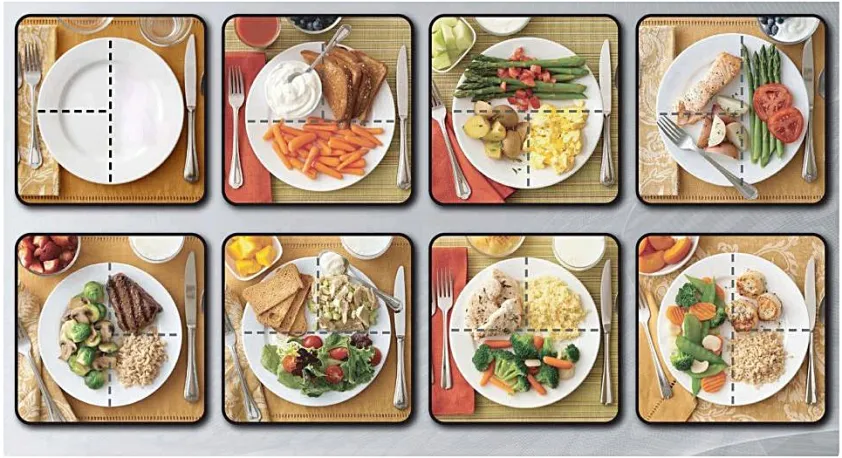 {'en': 'The plate method for good diabetes control: summary', 'es': 'El Método del Plato para el buen control de la diabetes: resumen'} Image {'en': 'The plate method for good diabetes control: summary', 'es': 'El Método del Plato para el buen control de la diabetes: resumen'} Image