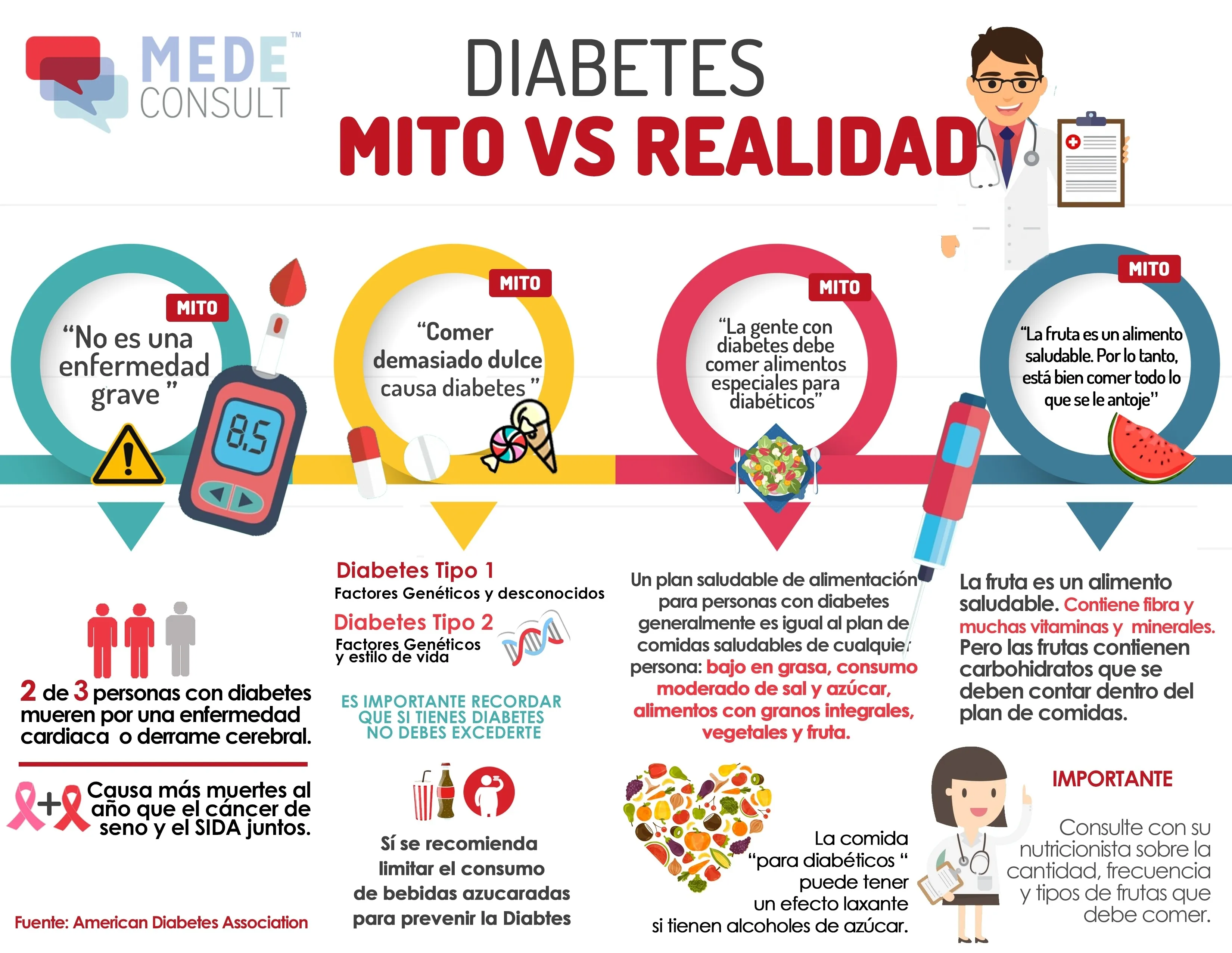 {'en': 'False statements about diabetes', 'es': 'Falsas afirmaciones sobre la diabetes'} Image {'en': 'False statements about diabetes', 'es': 'Falsas afirmaciones sobre la diabetes'} Image