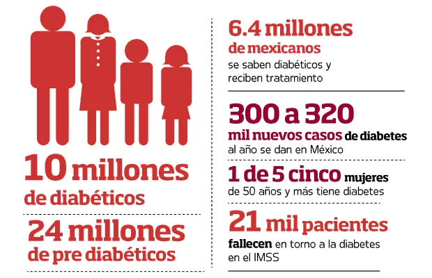 {'en': 'Diabetes: The perspective of Mexicans', 'es': 'Diabetes: la perspectiva de los mexicanos'} Image {'en': 'Diabetes: The perspective of Mexicans', 'es': 'Diabetes: la perspectiva de los mexicanos'} Image