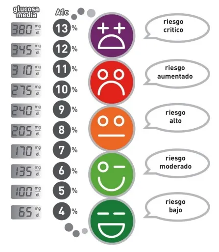 {'en': 'Older person with almost 400 sugar', 'es': 'Persona mayor con casi 400 azúcar'} Image {'en': 'Older person with almost 400 sugar', 'es': 'Persona mayor con casi 400 azúcar'} Image