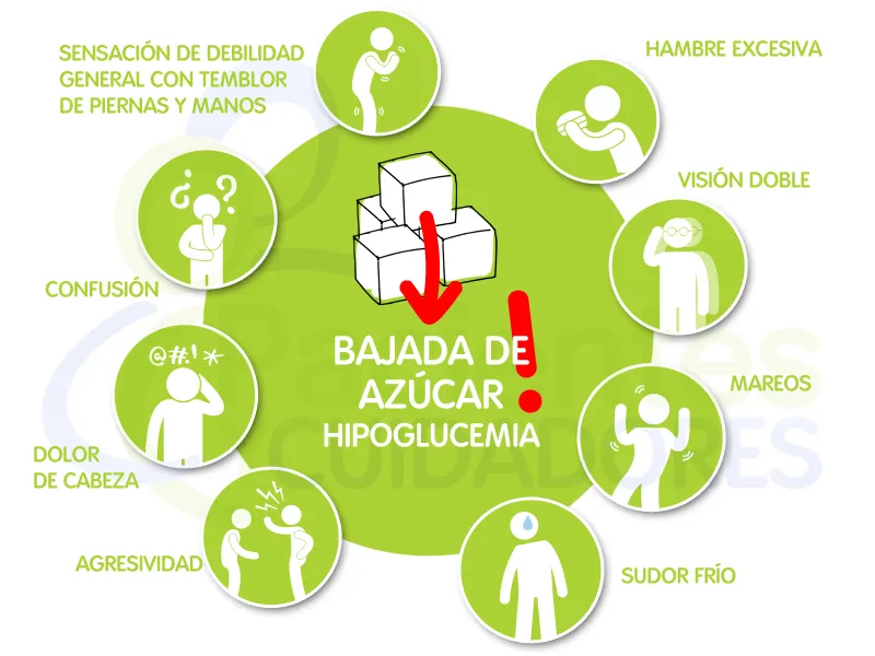 {'en': 'Hypoglycemia is harmful', 'es': 'La Hipoglicemia es perjudicial'} Image {'en': 'Hypoglycemia is harmful', 'es': 'La Hipoglicemia es perjudicial'} Image